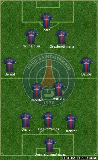 Paris Saint-Germain Formation 2021