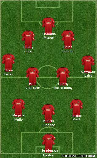Manchester United Formation 2021