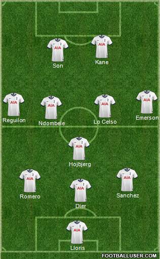 Tottenham Hotspur Formation 2021