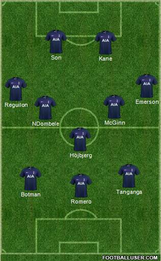 Tottenham Hotspur Formation 2021
