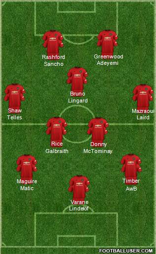 Manchester United Formation 2021
