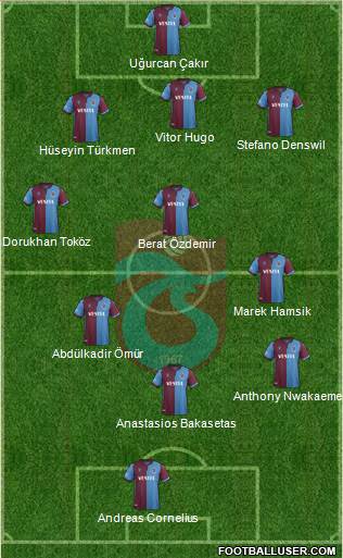 Trabzonspor Formation 2021
