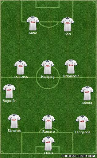 Tottenham Hotspur Formation 2021