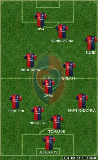 Cagliari football formation