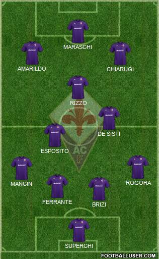 Fiorentina Formation 2021
