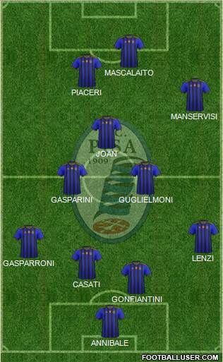 Pisa Formation 2021