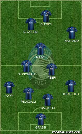 Atalanta Formation 2021