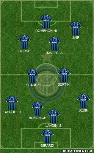 F.C. Internazionale Formation 2021