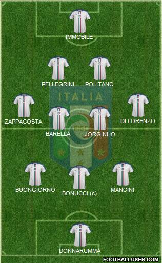 Italy Formation 2021