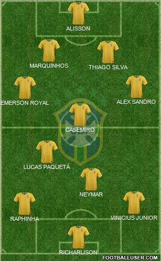Brazil Formation 2021