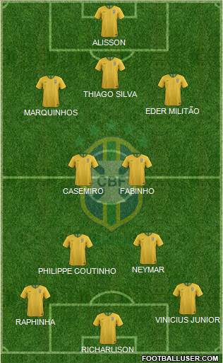 Brazil Formation 2021