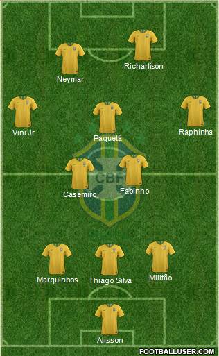 Brazil Formation 2021