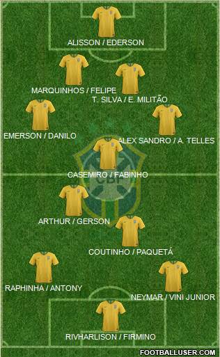 Brazil Formation 2021