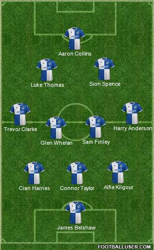 Bristol Rovers Formation 2021