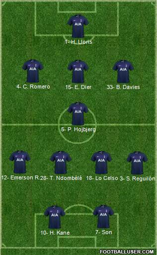 Tottenham Hotspur Formation 2021