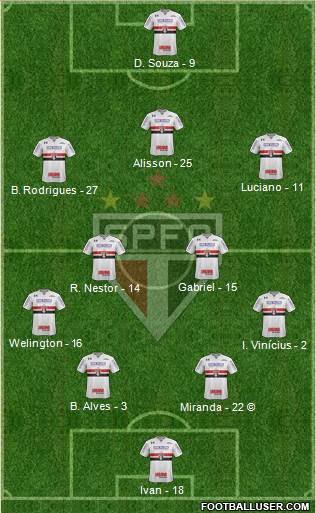 São Paulo FC Formation 2021