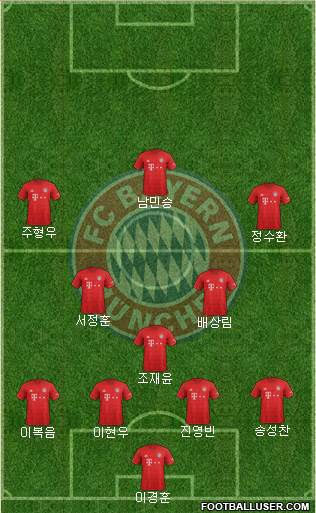 FC Bayern München Formation 2021