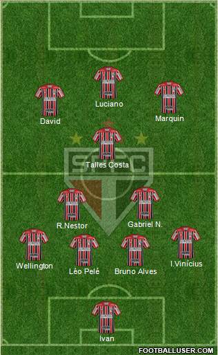 São Paulo FC Formation 2021