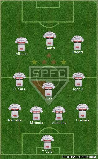 São Paulo FC Formation 2021