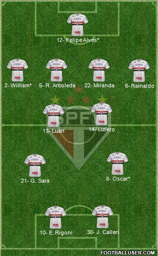 São Paulo FC Formation 2021