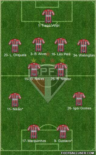 São Paulo FC Formation 2021