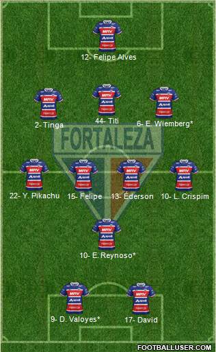 Fortaleza EC Formation 2021
