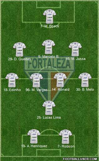 Fortaleza EC Formation 2021