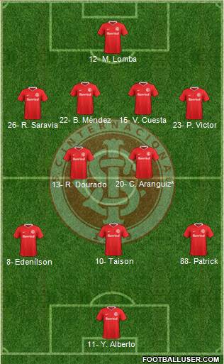 SC Internacional Formation 2021