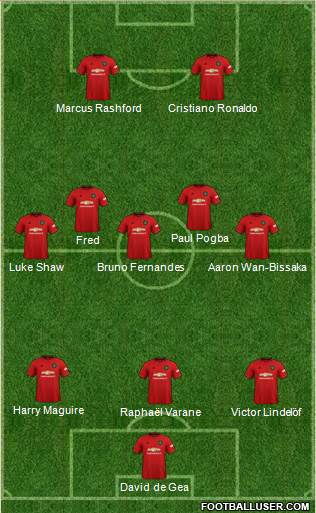 Manchester United Formation 2021