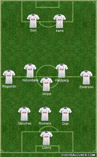 Tottenham Hotspur Formation 2021