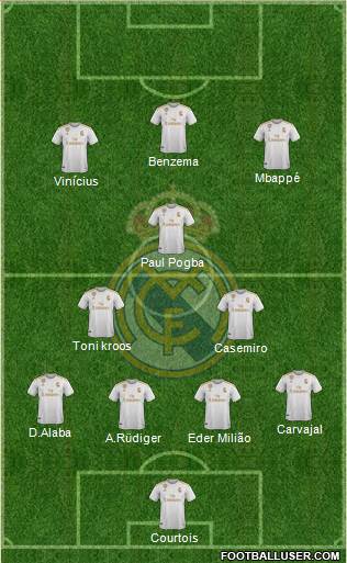 Real Madrid C.F. Formation 2021