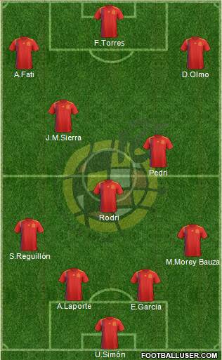 Spain Formation 2021