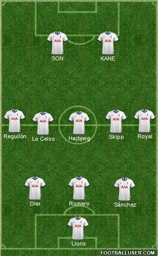 Tottenham Hotspur Formation 2021