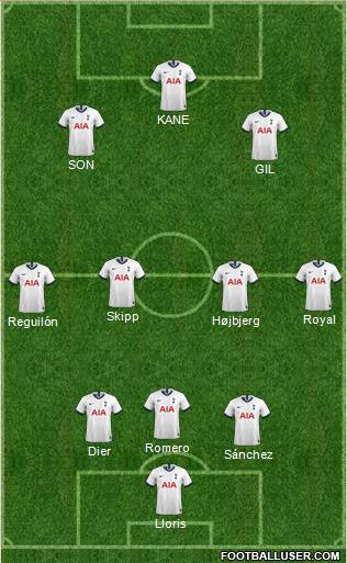 Tottenham Hotspur Formation 2021