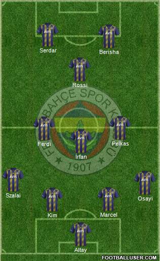 Fenerbahçe SK Formation 2021