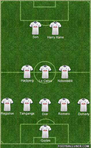 Tottenham Hotspur Formation 2021