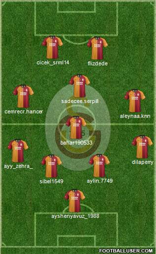 Galatasaray SK Formation 2021