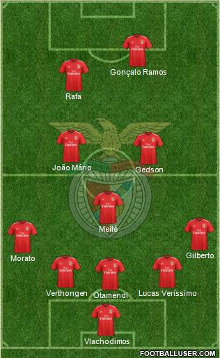 Sport Lisboa e Benfica - SAD 4-1-4-1 football formation