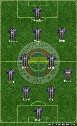 Fenerbahçe SK Formation 2021