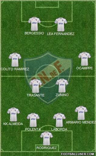 Club Nacional de Football Formation 2021