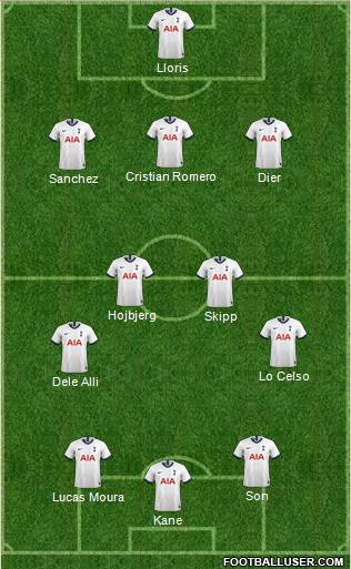 Tottenham Hotspur Formation 2021