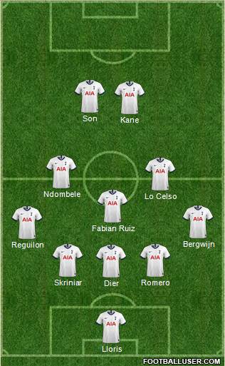 Tottenham Hotspur Formation 2021