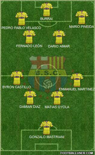 Barcelona SC Formation 2021
