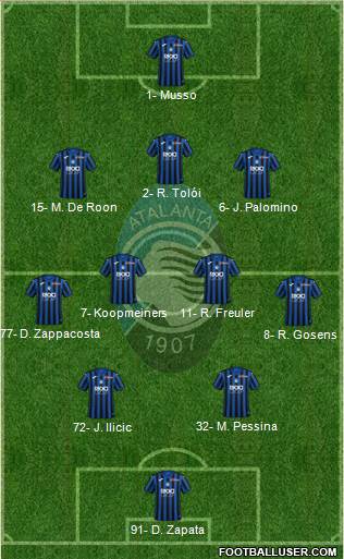 Atalanta Formation 2021