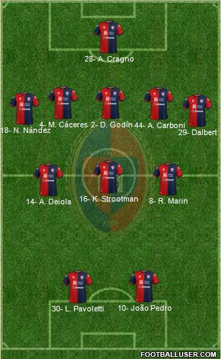 Cagliari Formation 2021