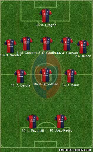 Cagliari 5-3-2 football formation