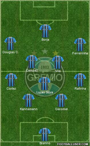 Grêmio FBPA Formation 2021