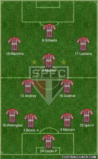 São Paulo FC Formation 2021