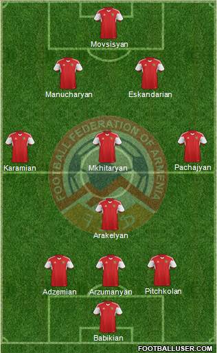 Armenia Formation 2021