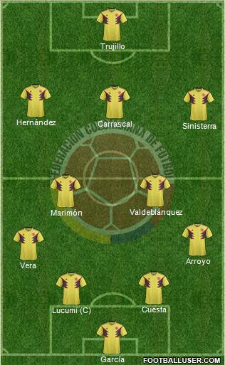 Colombia Formation 2021